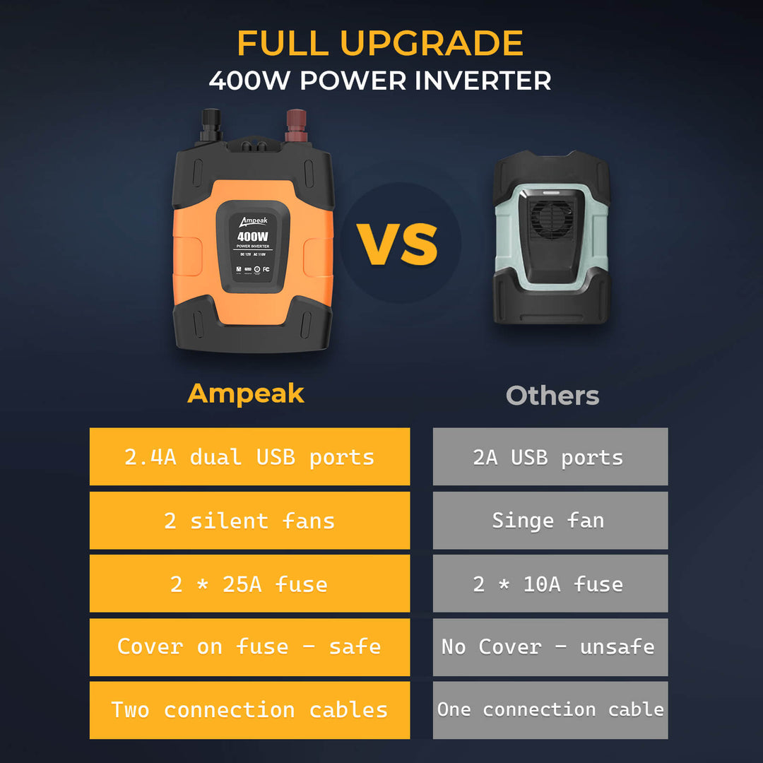 Ampeak 400W Power Inverter 12V to 220V | Car Plug & Dual USB Ports