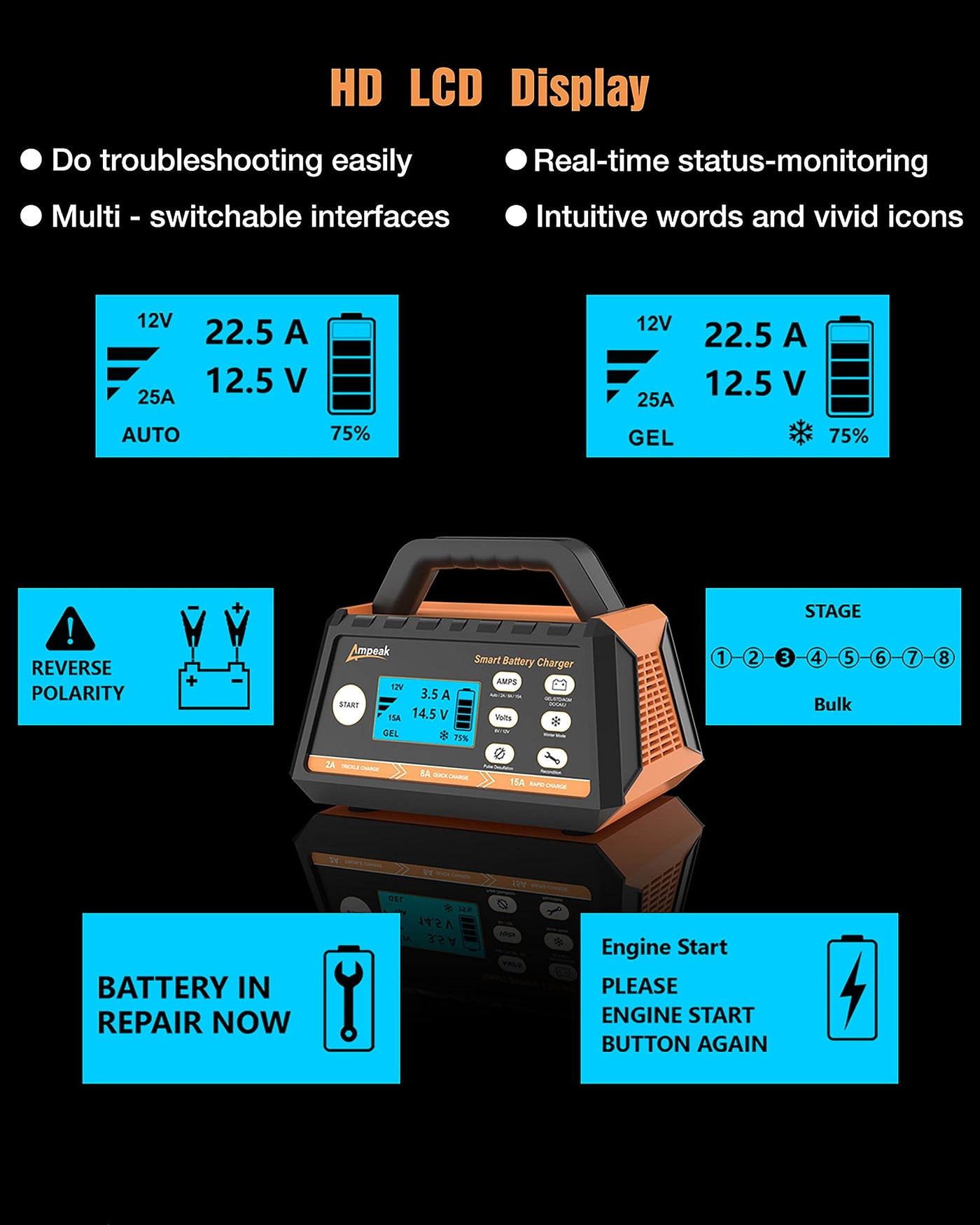 Ampeak 2/8/15A Smart Battery Charger