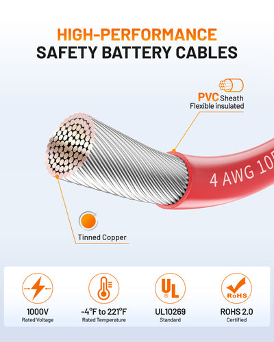 Ampeak 4 AWG Safety Battery Cables with Slipcover