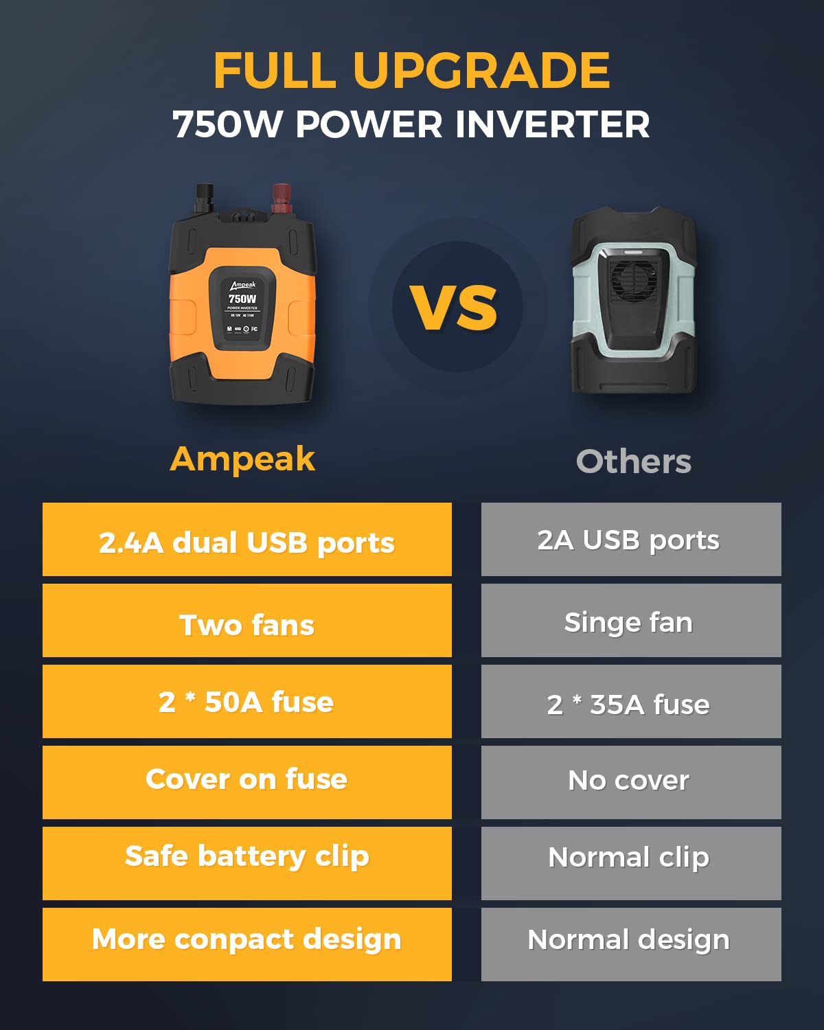 Car Power Inverter DC 12V | Ampeak 750W Power Inverter | Ampeak 